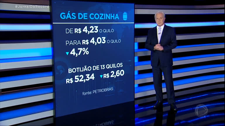Petrobras reduz caso contrário 4,7% o preço do gás de cocção vendido às distribuidoras
