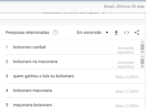 bolsonaro canibal google trends - Reprodução Google Trends - Reprodução Google Trends